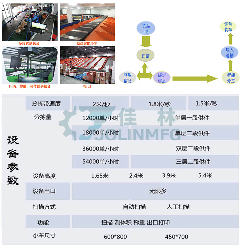 大連佳林設(shè)備制造有限公司 大連佳林設(shè)備制造有限公司